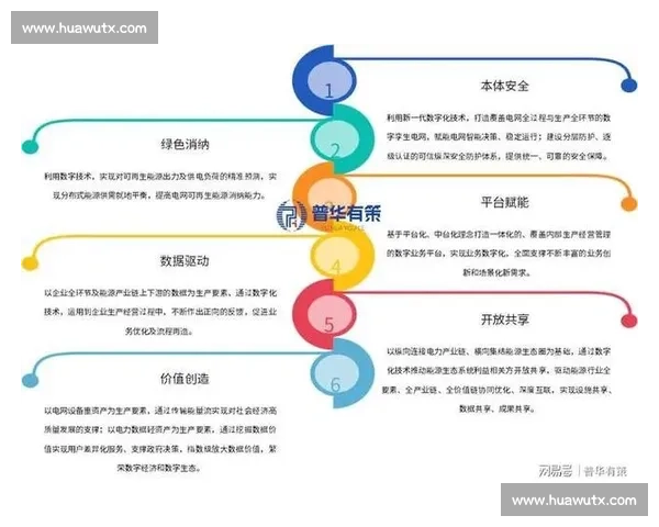 以竞争优势为核心驱动力推动企业长期发展的战略路径分析